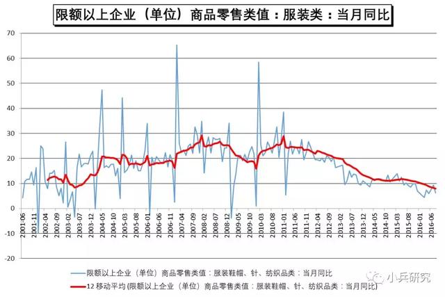 服装定制产业分析报告